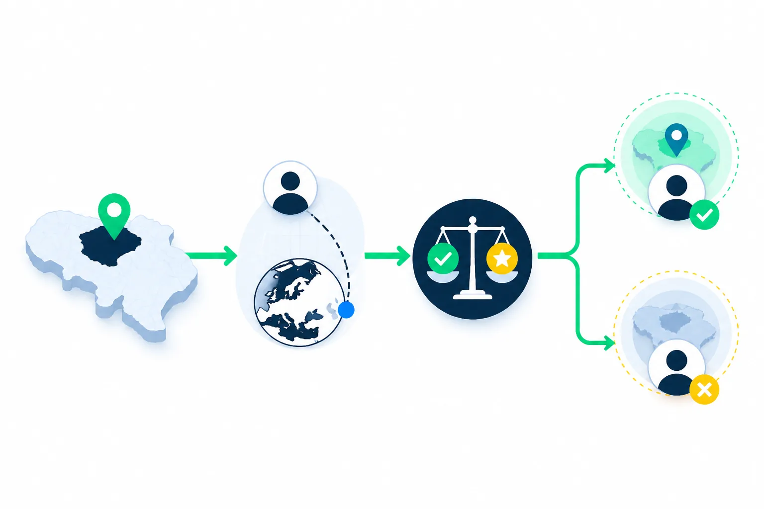 Welke Google Ads-locatieoptie kies je: aanwezigheid of aanwezigheid plus interesse?: visueel stappenplan bij Google Ads-locatietargeting in België: voorkom verspilling buiten je werkgebied
