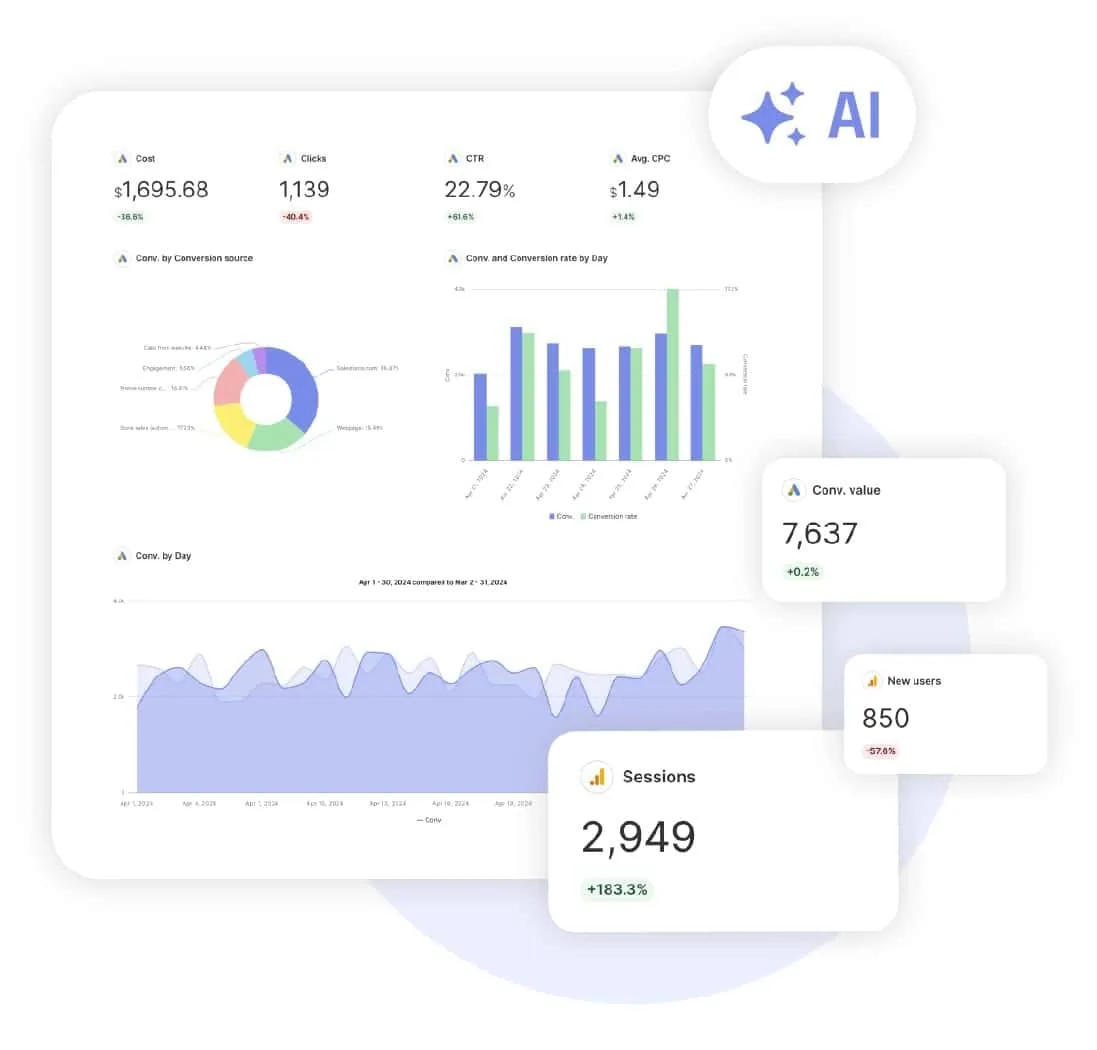 Swydo rapportage dashboard